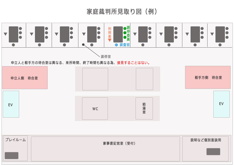 家庭裁判所調停