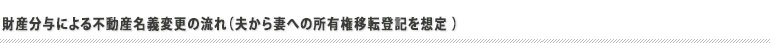 財産分与による不動産名義変更の流れ　夫から妻への所有権移転登記を想定 